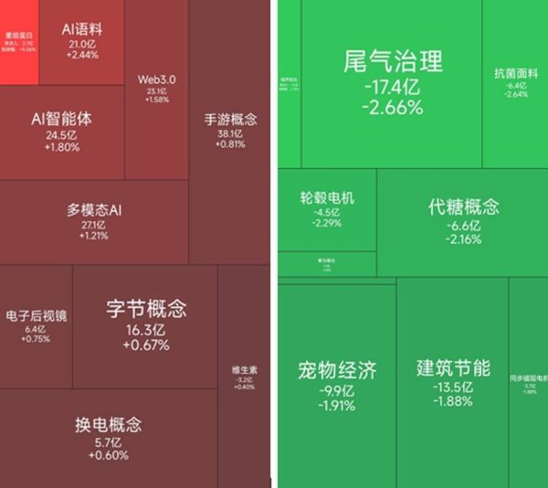 十大配资公司 手游概念涨幅居前，17位基金经理发生任职变动